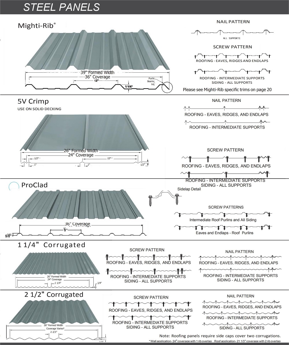 Corrugated Roofing Sheet