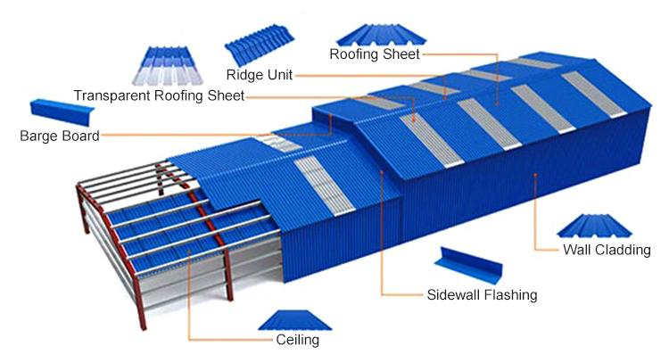 Roofing Sheet