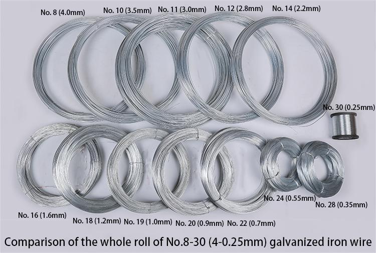 Galvanized Iron Wire